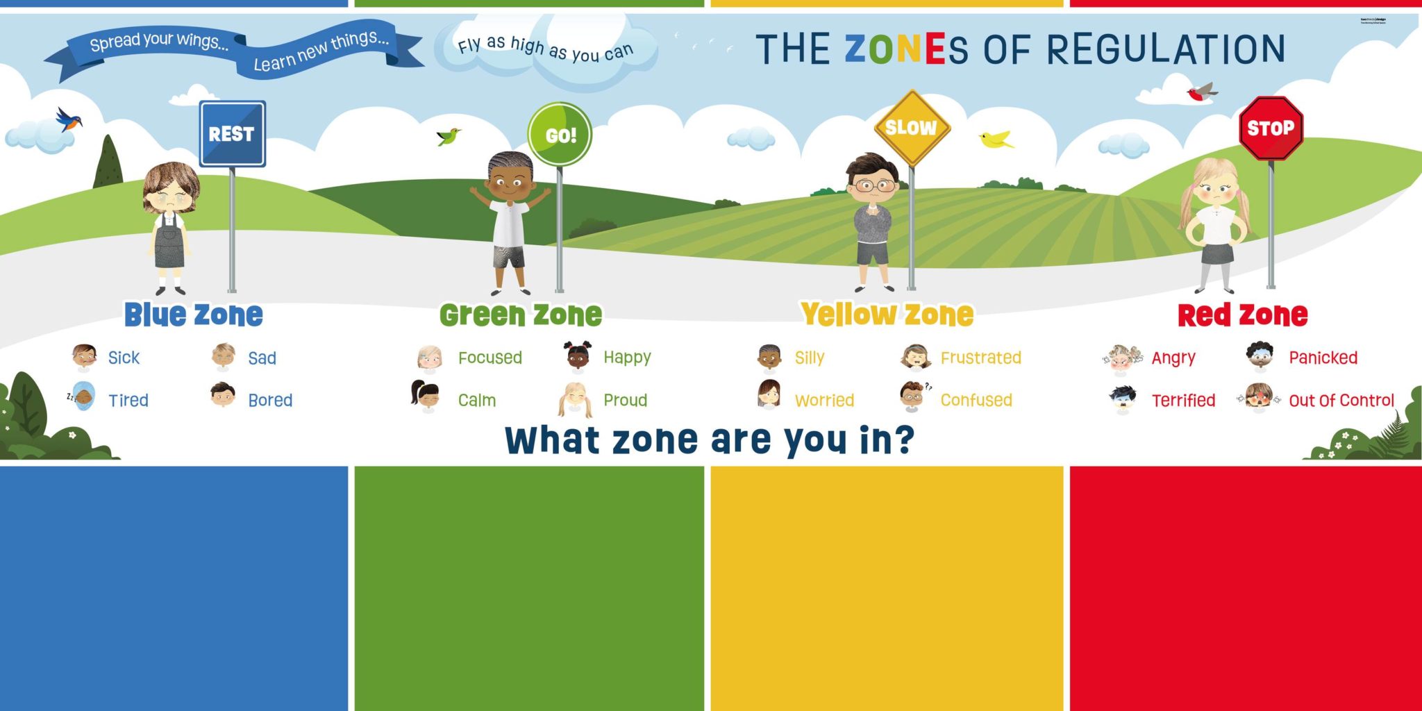 Zones Of Regulation Display zones-of-regulation-display