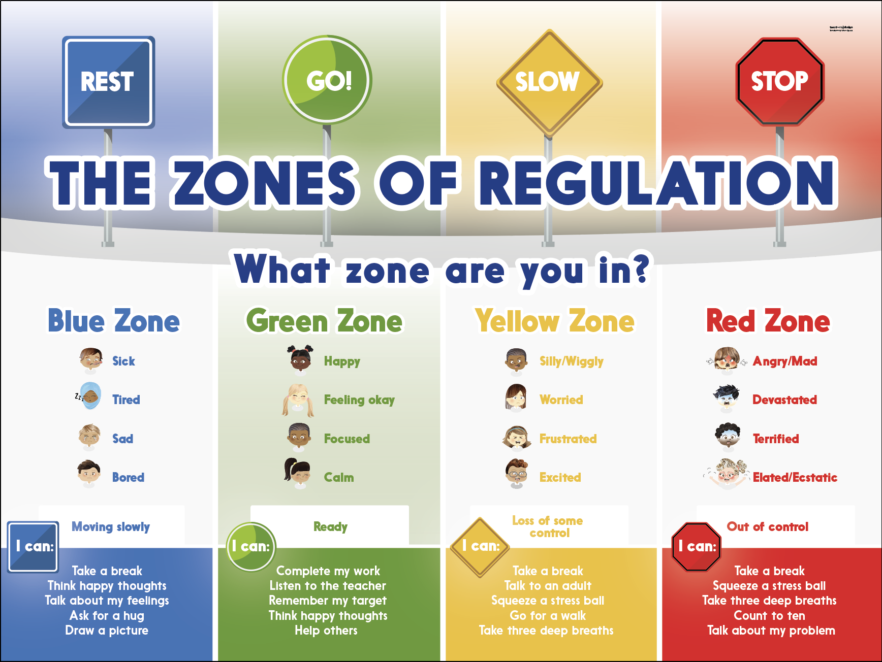 Zones of Regulation secondary