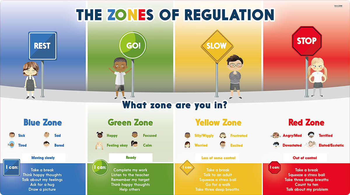 Zones-of-Regulation